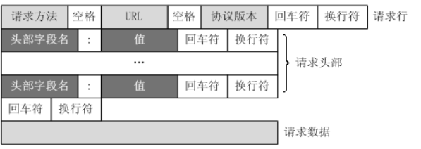 第六章 应用层(DNS和http协议详解)第3张