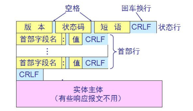 第六章 应用层(DNS和http协议详解)第4张