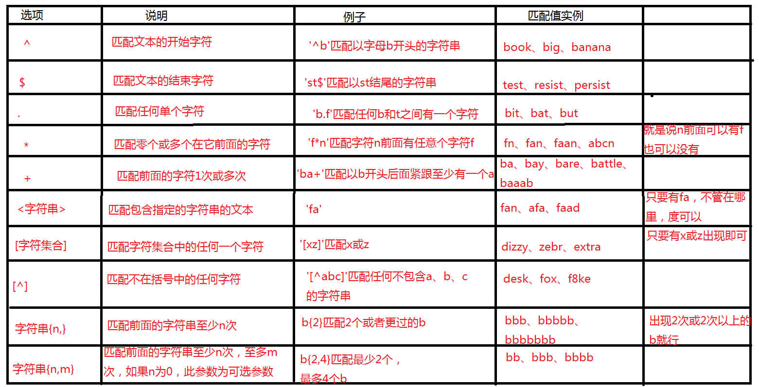 MySQL(三) 数据库表的查询操作【重要】第49张