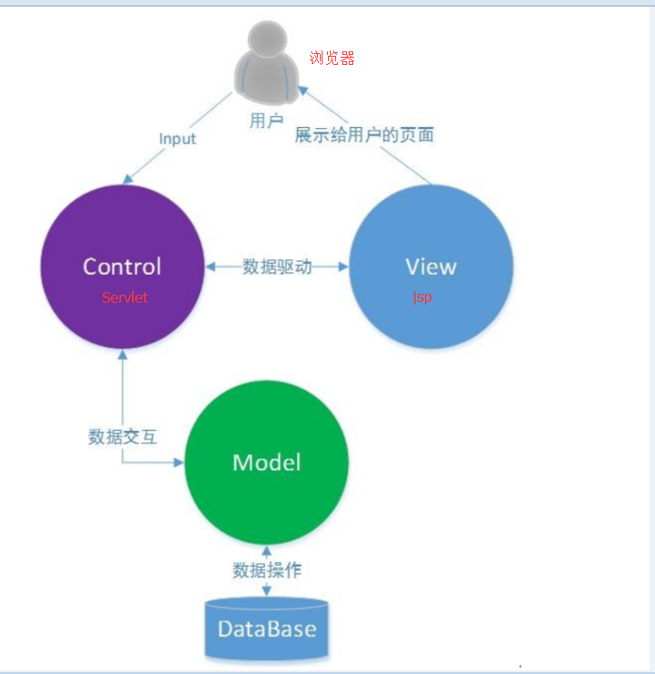 Mvc java. MVC архитектура. Model-view-Controller. Модель MVC. Архитектура приложения MVC.