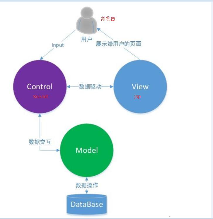 Mvc java