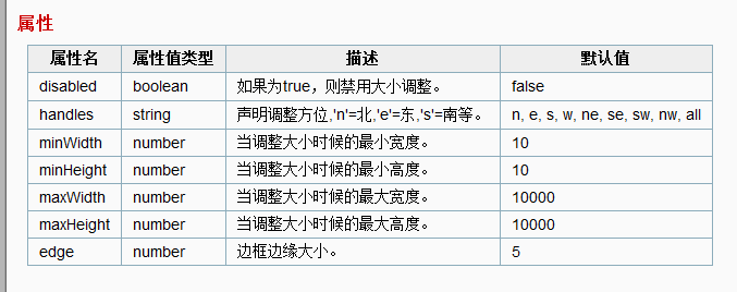 easyui(一) 初始easyui「建议收藏」