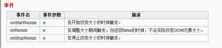 easyui(一) 初始easyui「建议收藏」