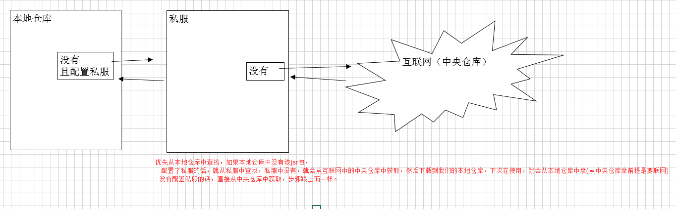 maven到底是个啥玩意~