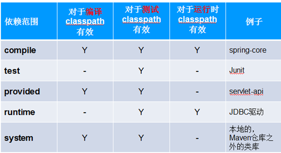 maven到底是个啥玩意~