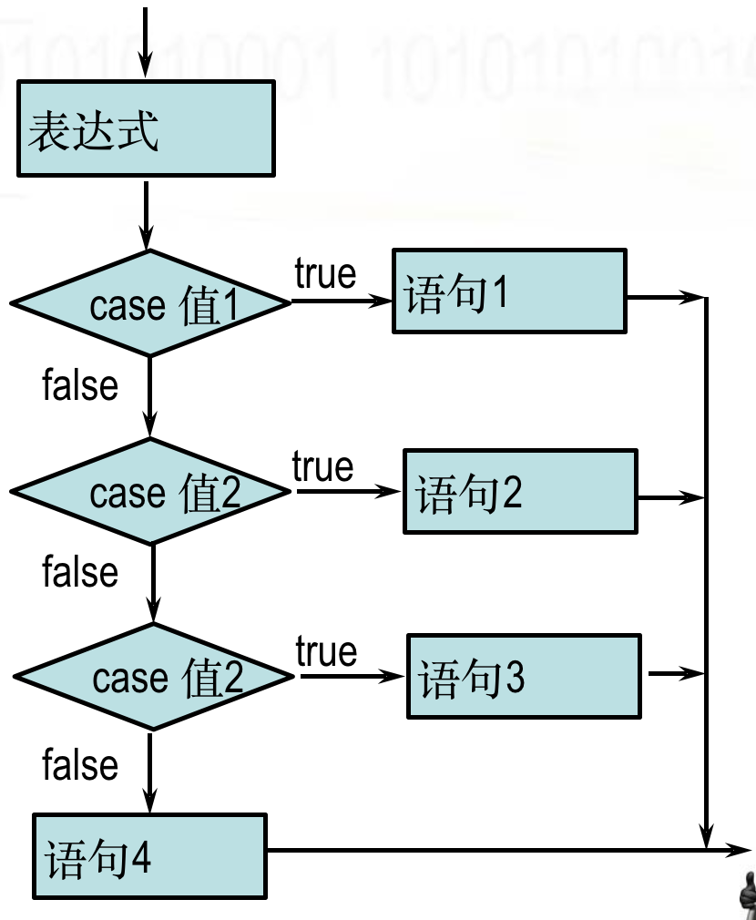 Конструкция if else. Конструкция if js. If else js. If else js в функции.