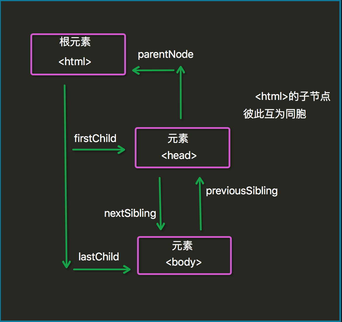 javscript---Bom 和Dom第8张