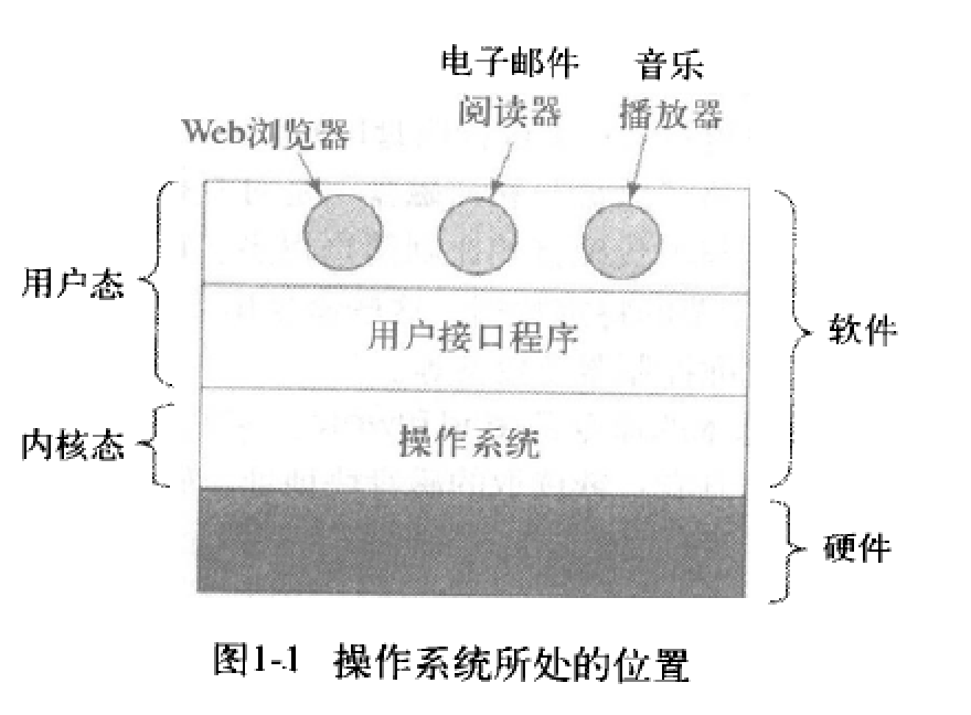 操作系统核心简介