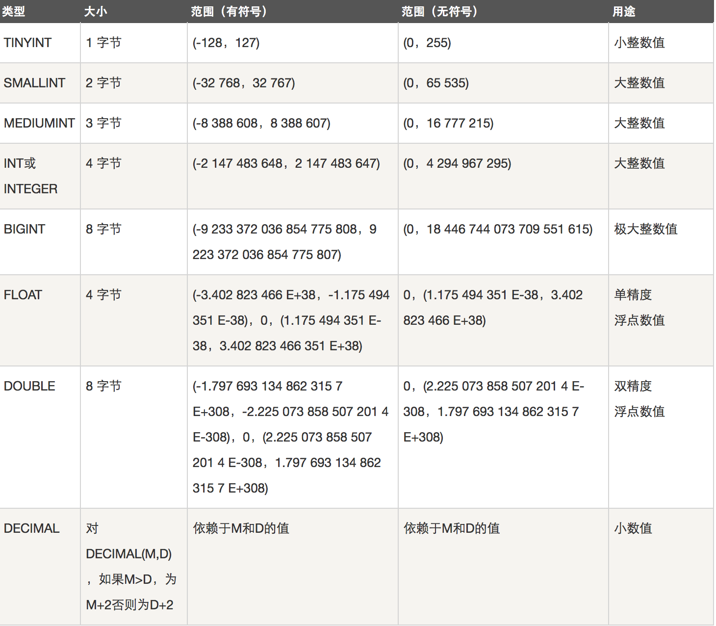 数据库基础 MySQL第2张