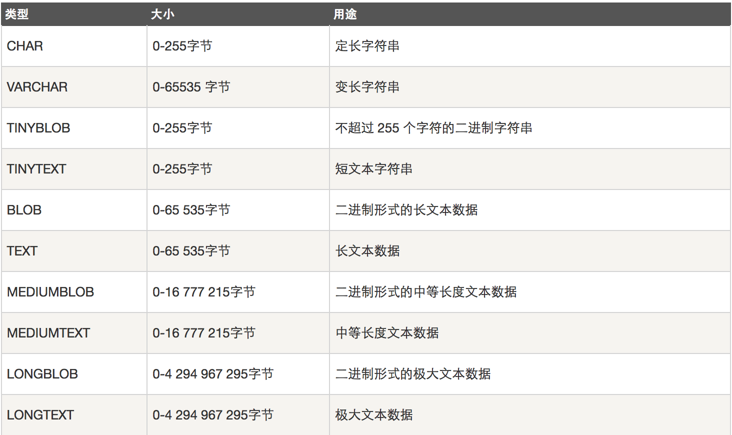 数据库基础 MySQL第4张