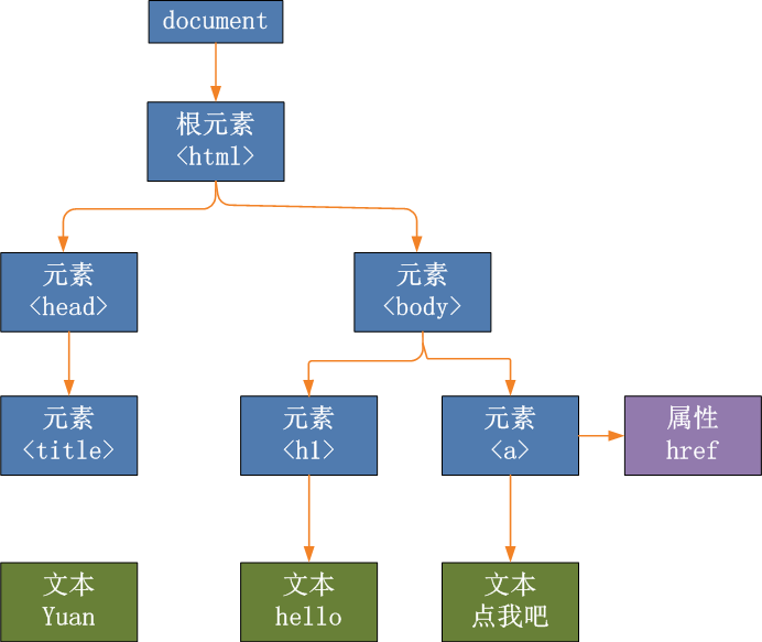 javscript---Bom 和Dom第5张