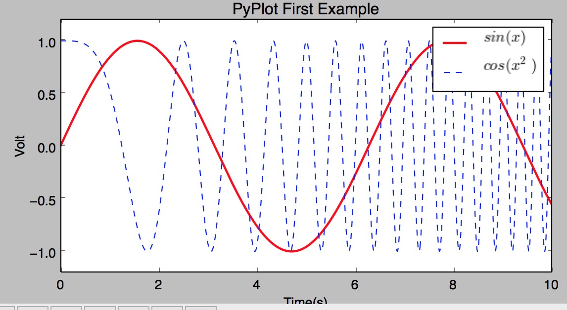 用python画图代码:正弦图像、多轴图等案例