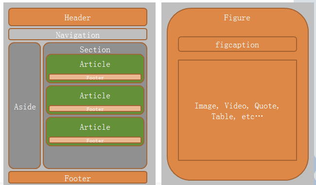 Article html 5. Article и Section разница. Section html что это. Aside html. Div Section html.