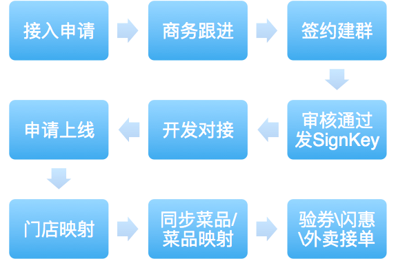 点餐小程序设计方案_点餐小程序_餐饮点餐小程序怎样做的