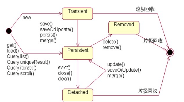 复习一周，京东+百度一面，不小心都拿了Offer