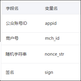 C#开发微信门户及应用(32)--微信支付接入和API封装使用