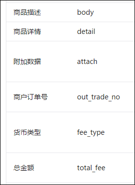 C#开发微信门户及应用(32)--微信支付接入和API封装使用