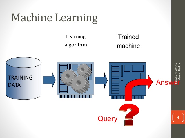什么是机器学习？