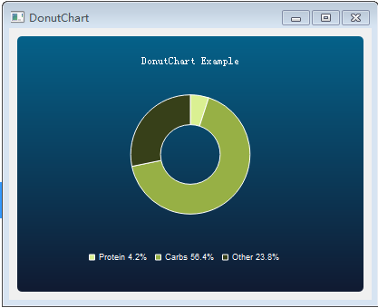 qt charview example