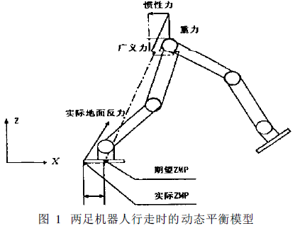 双足步行机器人的zmp与cop检测