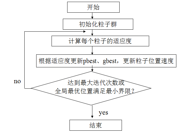 粒子群优化算法particleswarmoptimization