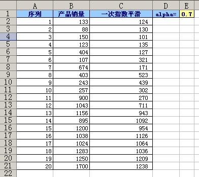 指数平滑法 Xxx已失联 博客园