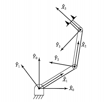 以機器人學導論書中簡單的三連桿機械手臂為例