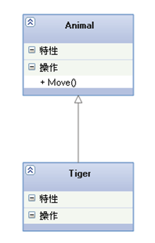 java_UML：继承/泛化、实现、依赖、关联、聚合、组合的联系与区别第2张