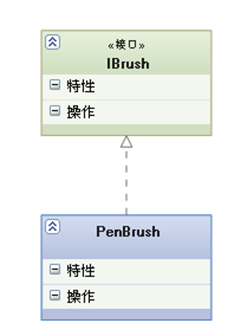 java_UML：继承/泛化、实现、依赖、关联、聚合、组合的联系与区别第4张