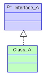 java_UML：继承/泛化、实现、依赖、关联、聚合、组合的联系与区别第5张