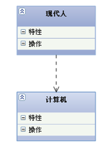 java_UML：继承/泛化、实现、依赖、关联、聚合、组合的联系与区别第6张