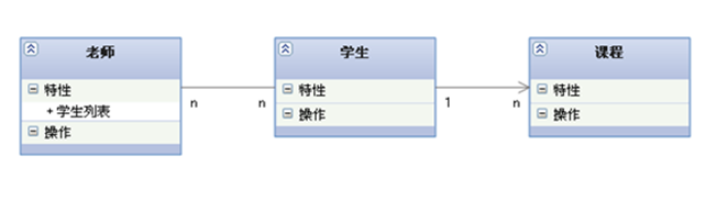 java_UML：继承/泛化、实现、依赖、关联、聚合、组合的联系与区别第8张