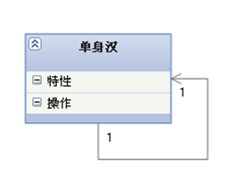 java_UML：继承/泛化、实现、依赖、关联、聚合、组合的联系与区别第9张