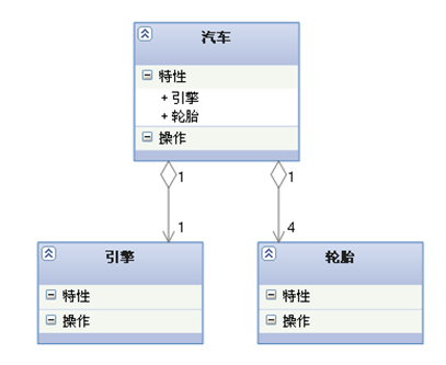 java_UML：继承/泛化、实现、依赖、关联、聚合、组合的联系与区别第10张