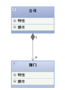 java_UML：继承/泛化、实现、依赖、关联、聚合、组合的联系与区别第11张