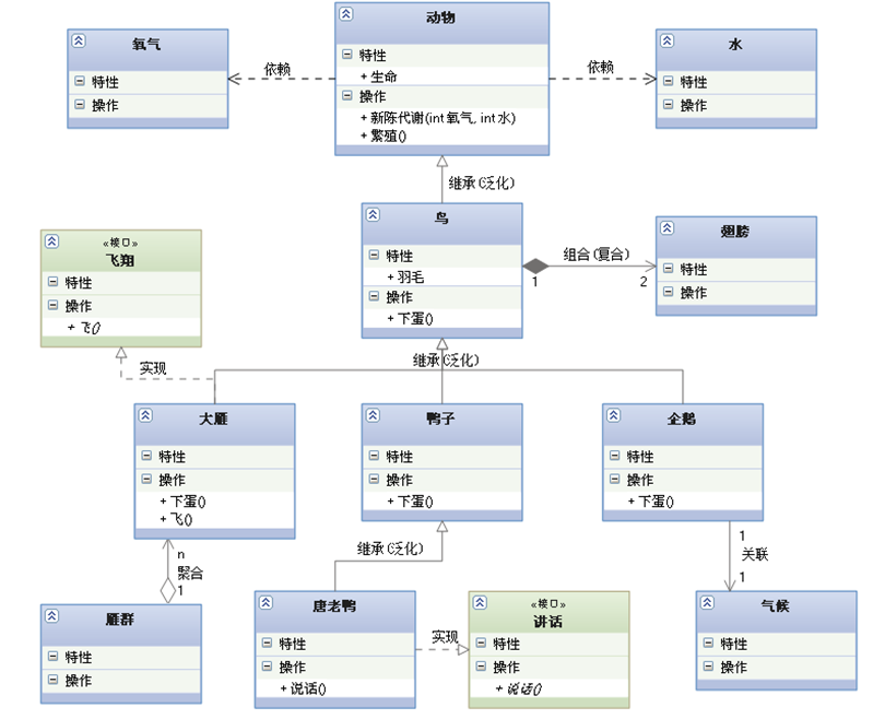 java_UML：继承/泛化、实现、依赖、关联、聚合、组合的联系与区别第12张