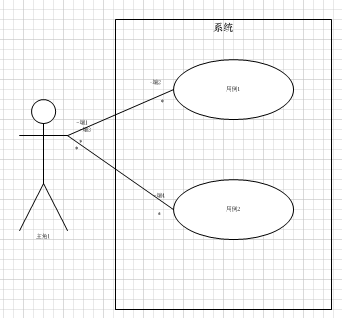 软件工程知识大纲