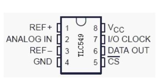 AD_TLC549采集模拟信号- logic3 - 博客园