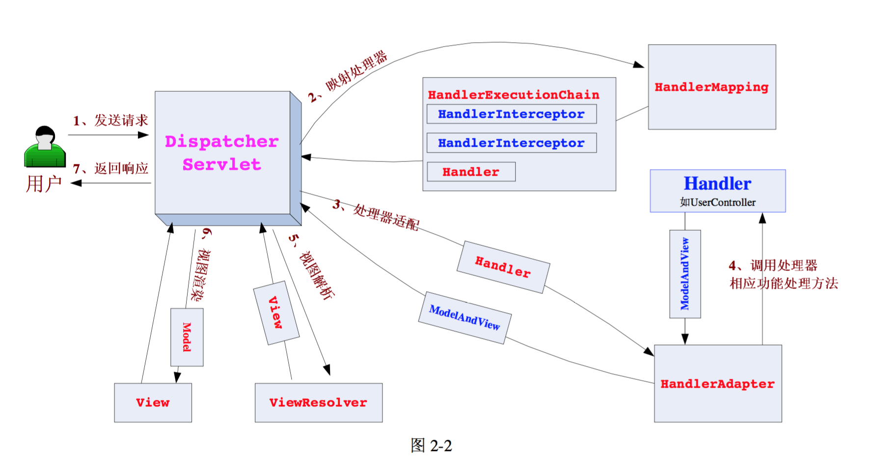 Web servlet. Spring web MVC. Dispatcher servlet Spring. Getmapping примеры. Spring Boot Security фильтры и Dispatcher servlet.