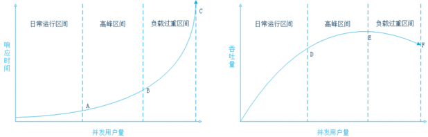 【转载】大型网站性能