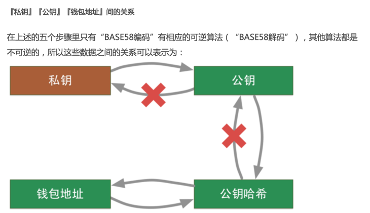 比特币节点是如何收到交易的_比特币全节点_比特币之父能不能随意制造比特币