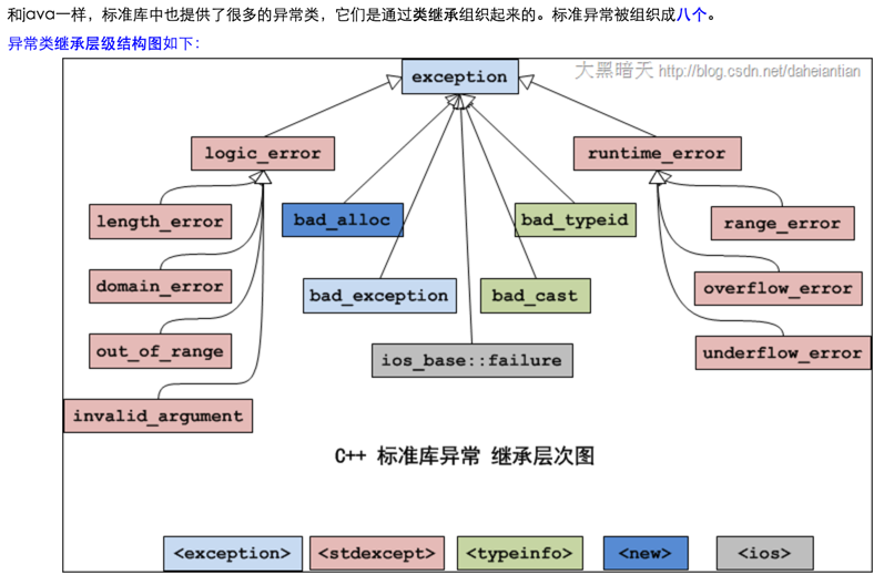 Typeid c. Иерархия исключений c. Типы исключений c#. Иерархия исключений с++. Дерево классов c++.