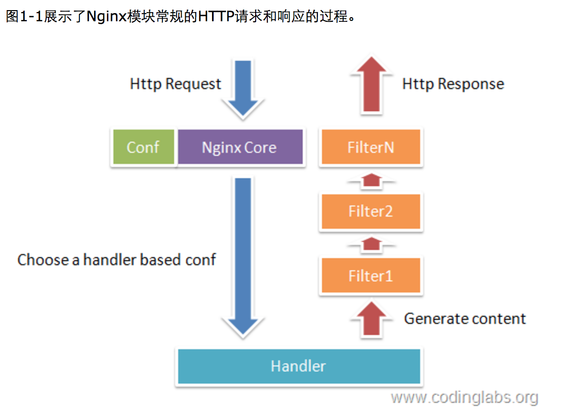 Принцип работы nginx. Nginx/1.16.1. Nginx/1.0.11.