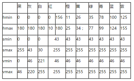 颜色空间模型 与 Opencv中的HSV模型范围第18张