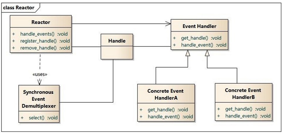 reactor_model