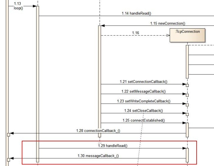 fun_seq_msg