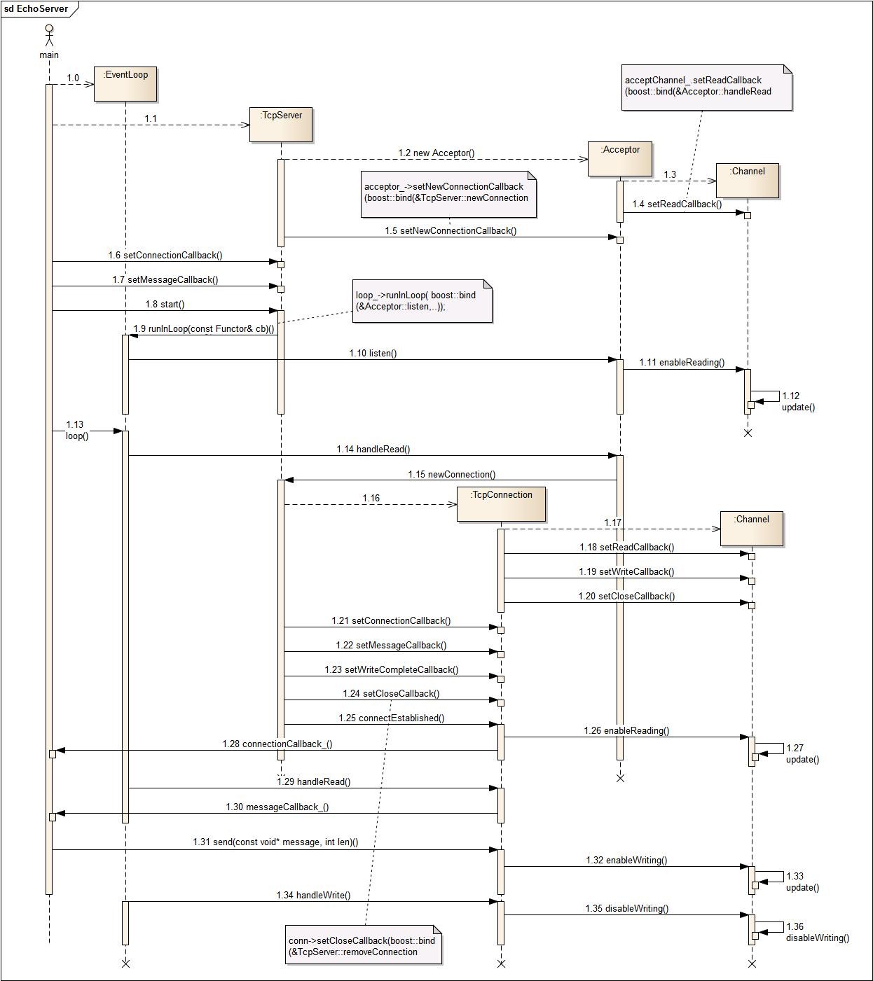 EchoServer_sequence