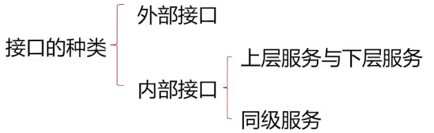 postman和fiddler的基本使用第8张