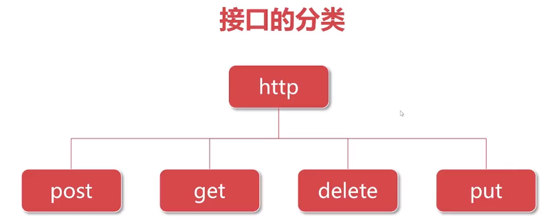 postman和fiddler的基本使用第9张