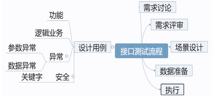 postman和fiddler的基本使用第15张